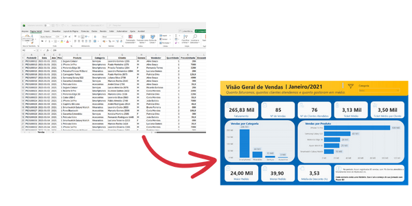 Do Excel para o Relatório do Power BI